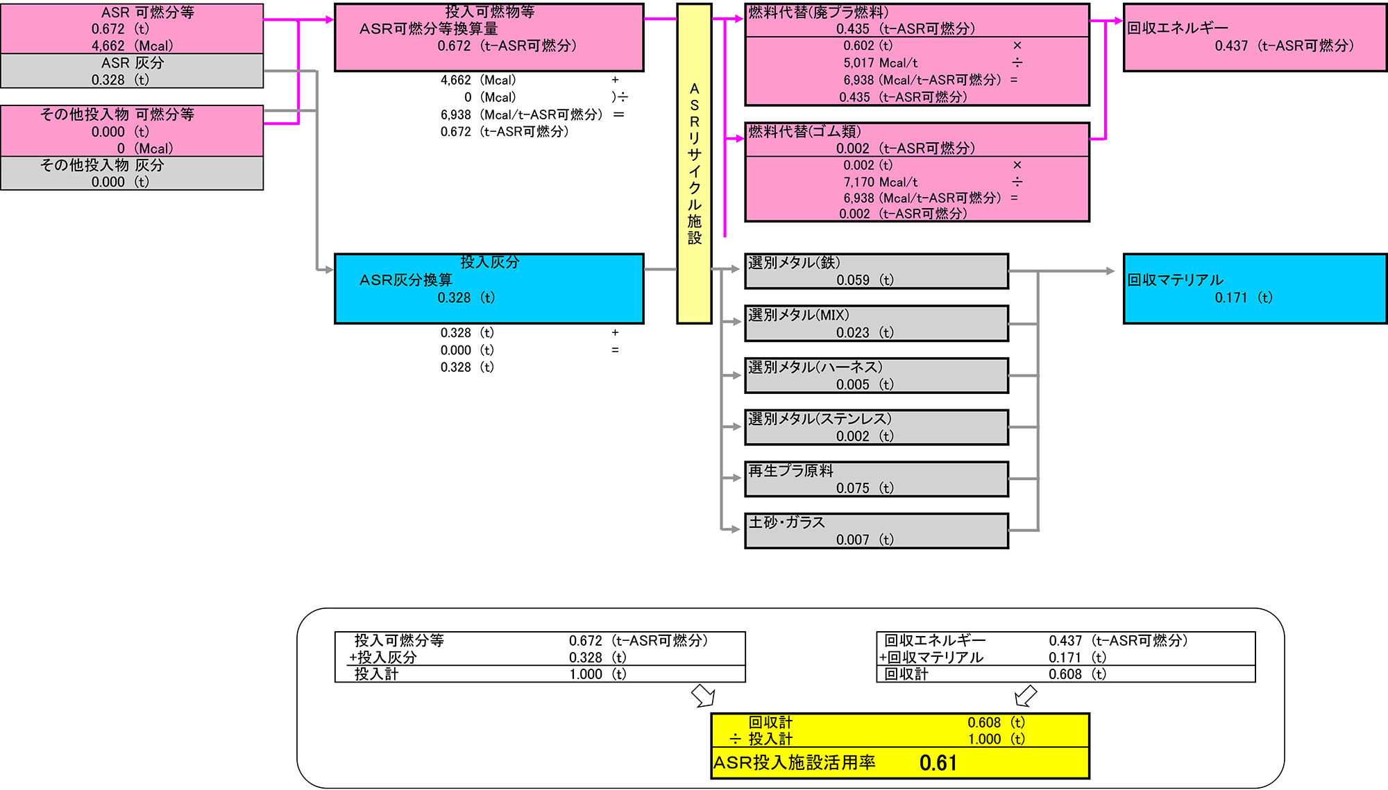 2025年度 マテック苫小牧資源化工場 ASR投入施設活用率