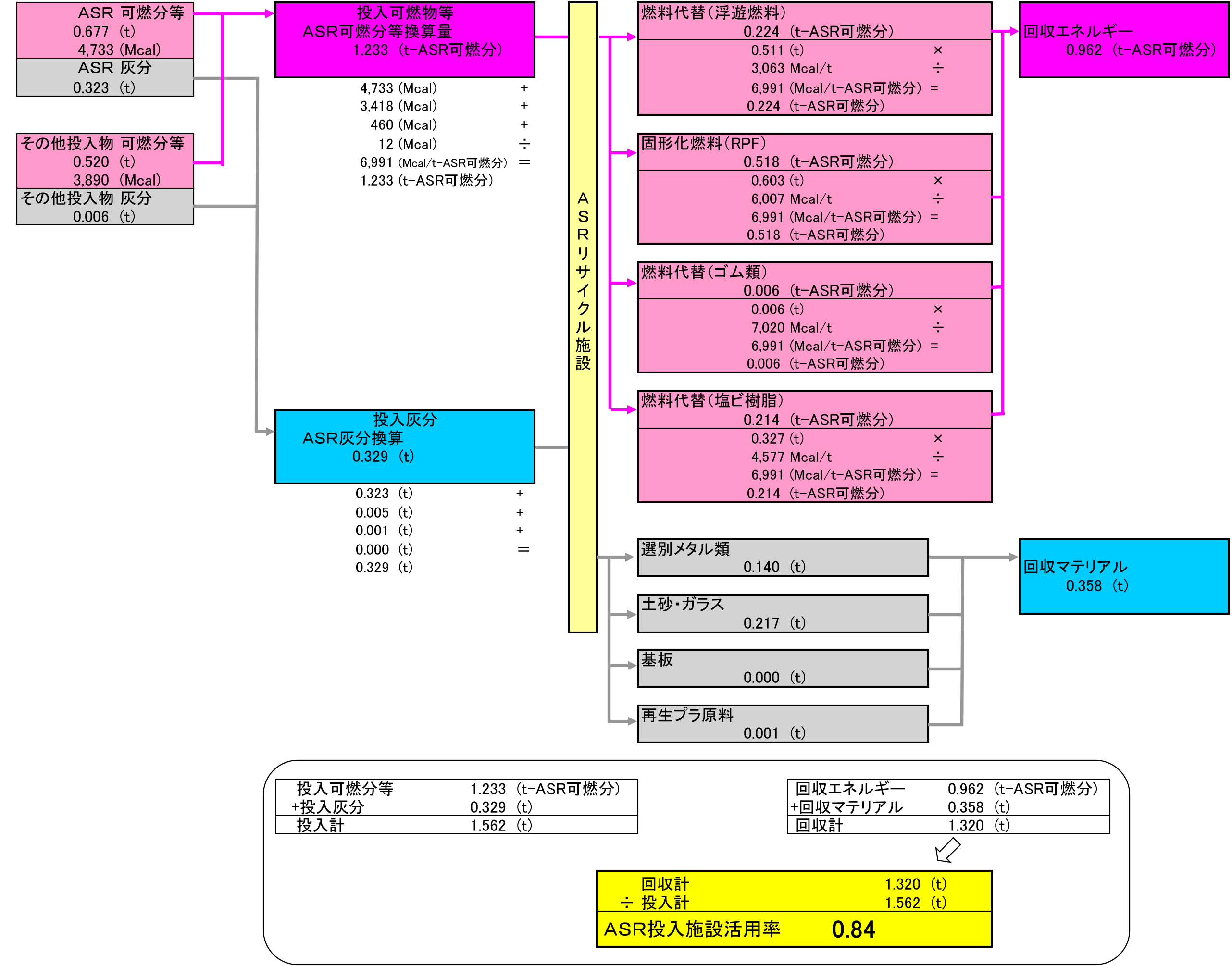 2026年度 マテック石狩資源化工場 ASR投入施設活用率
