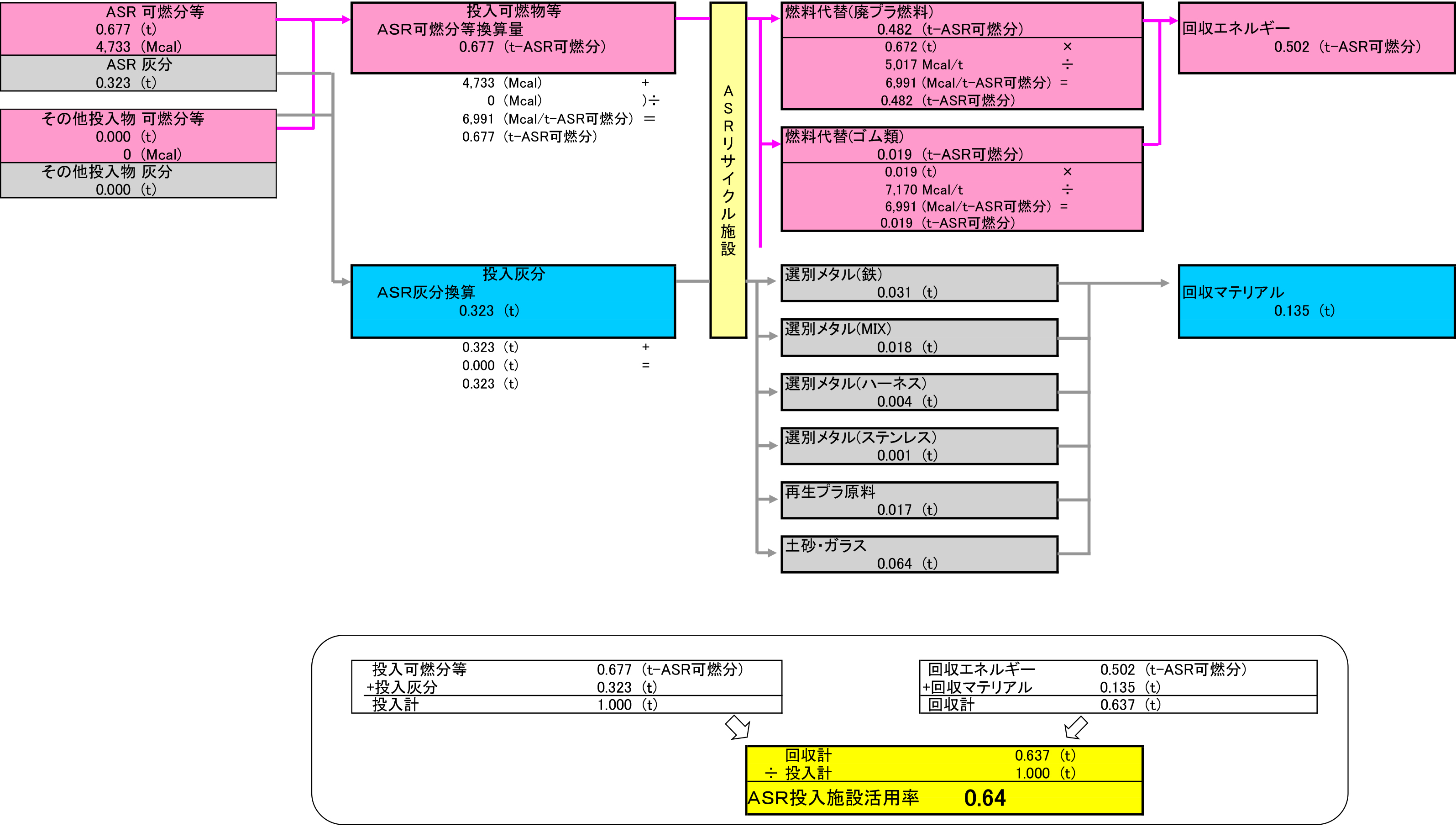 2026年度 マテック苫小牧資源化工場 ASR投入施設活用率